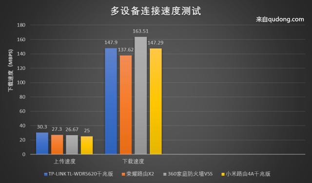 四款百元千兆家庭路由横评，谁才是你的菜？