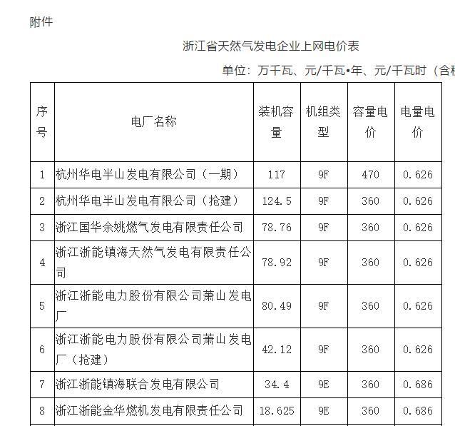 一度電多少錢浙江(浙江一度電多少錢2019)