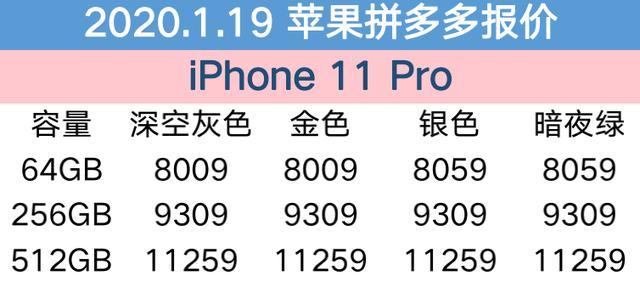 1月19日苹果报价：iPhone11价钱频出意外惊喜