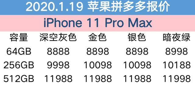 1月19日苹果报价：iPhone11价钱频出意外惊喜