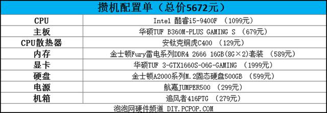 i5处理器多少钱(i5处理器一般多少钱)