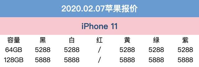 2月7日苹果报价：iPhone11三方服务平台特惠幅度大 下手享性价比高