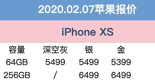 2月7日苹果报价：iPhone11三方服务平台特惠幅度大 下手享性价比高