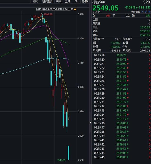 熔断什么时候结束(美国熔断是什么意思啊)