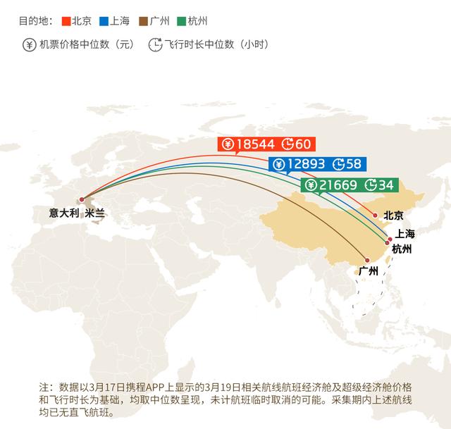 新疆飞机航线图图片