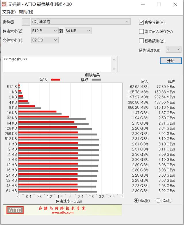 性能怪兽！威刚XPG SX8200 Pro固态评测