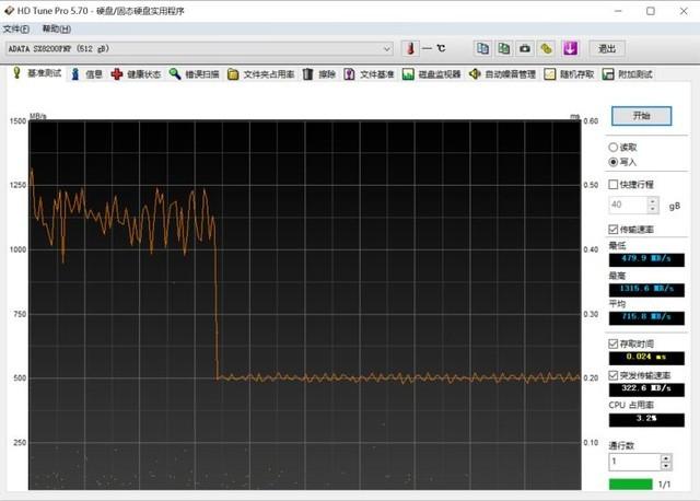 性能怪兽！威刚XPG SX8200 Pro固态评测