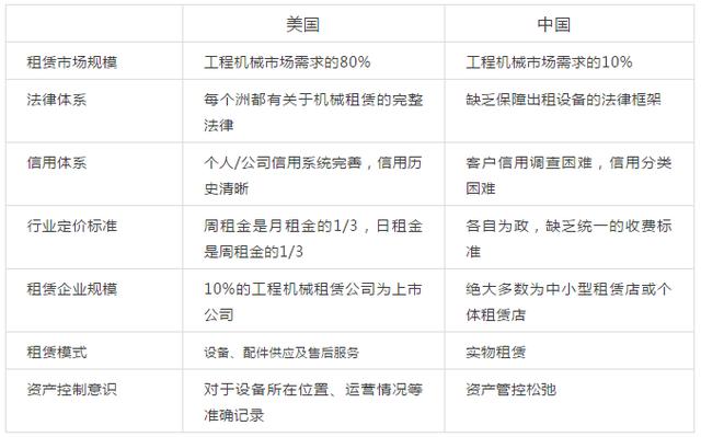 “新基建”背景下，工程機械迎來井噴期