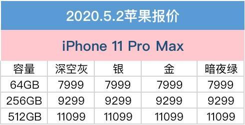 4月28日iPhone京东商城价格：iPhone全系列型号团体减价为缘何？