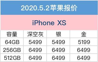 4月28日iPhone京东商城价格：iPhone全系列型号团体减价为缘何？