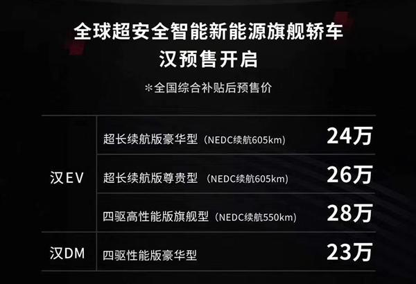 对比海外太良心！比亚迪汉EV预售23万起：能跑605公里