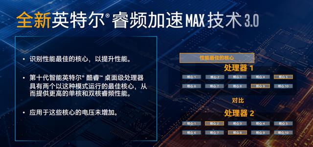 英特尔酷睿i9-10900K首发评测：可别小瞧了14nm，这代CPU依旧很能超