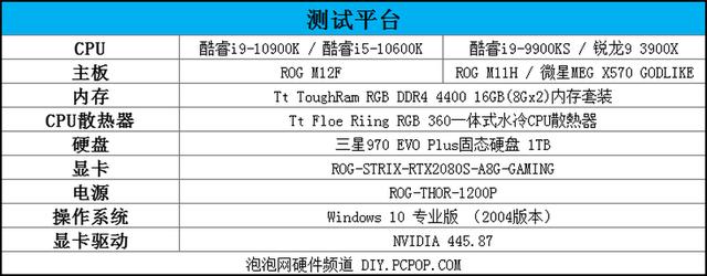 英特尔酷睿i9-10900K首发评测：可别小瞧了14nm，这代CPU依旧很能超