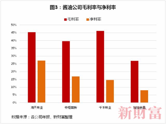 估值凭啥超茅台？上市6年市值翻9倍，5亿中国人
