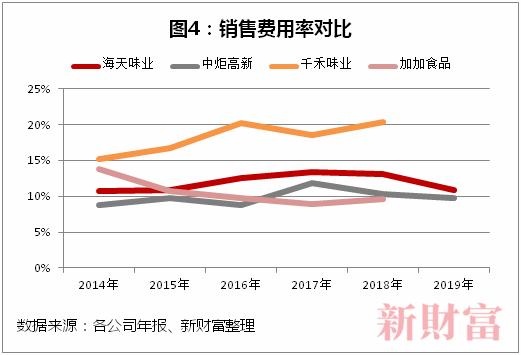 估值凭啥超茅台？上市6年市值翻9倍，5亿中国人