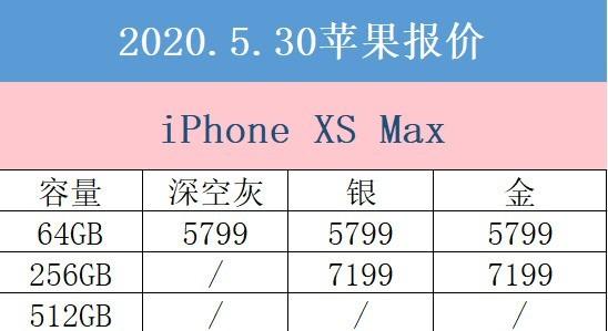 5月30京东苹果报价 哭了 iPhone官方首次降价