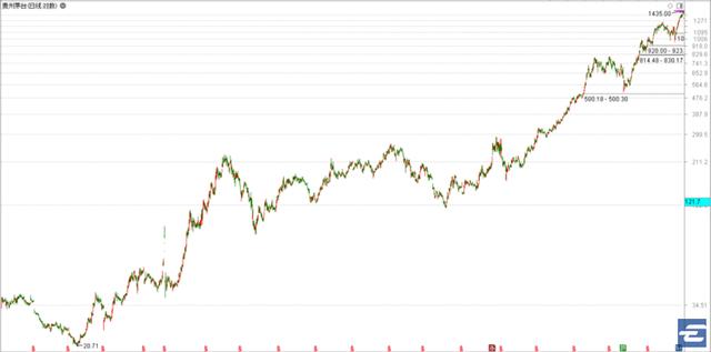 沪市芯片 ETF，你好