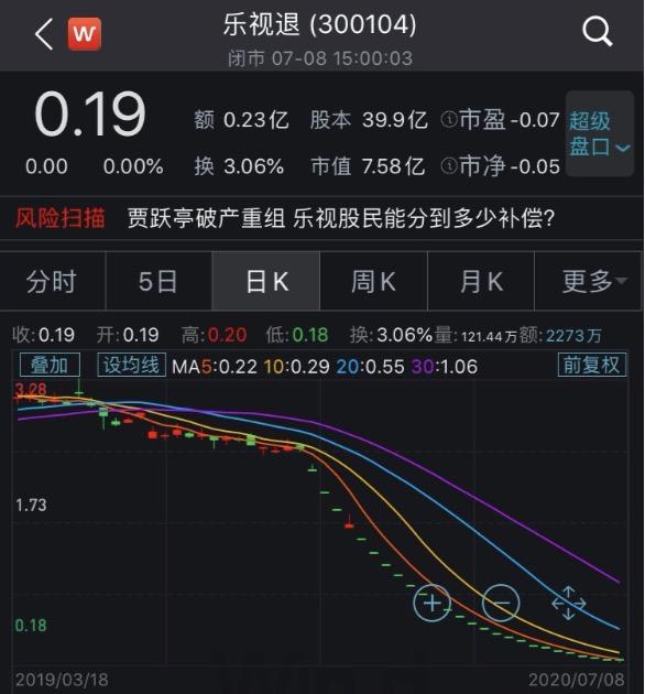 贾跃亭还没“下周回国”，甘薇今天被“限制出境”，涉及执行金额5亿元