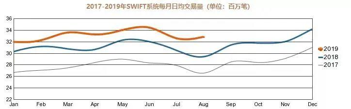 翟晨曦 美国动用swift进行金融制裁的概率有多高 新华侨网