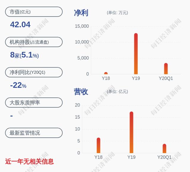 智动力什么时候上市东莞上市公司智动力