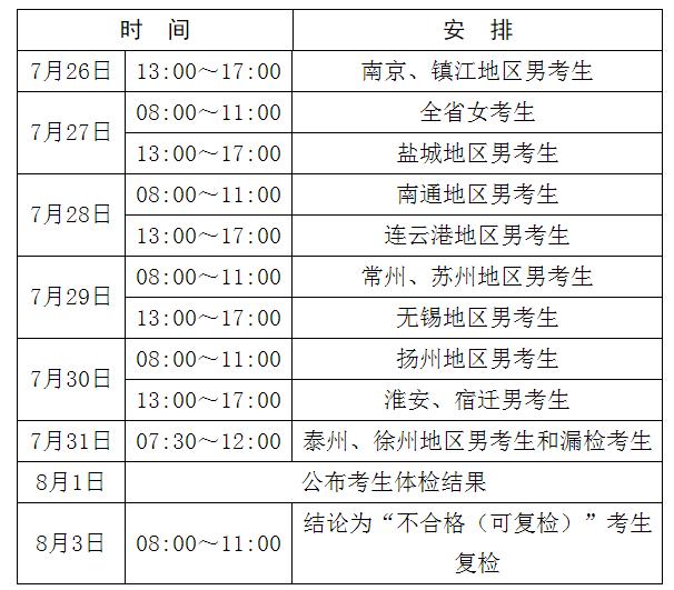 2020年军队院校招生面试和体格检查资格线已公布