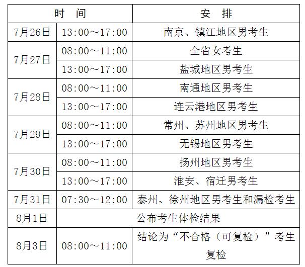 2020年军队院校招生面试和体格检查资格线已公布