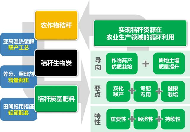 农业农村部发布：2020年10大引领性技术