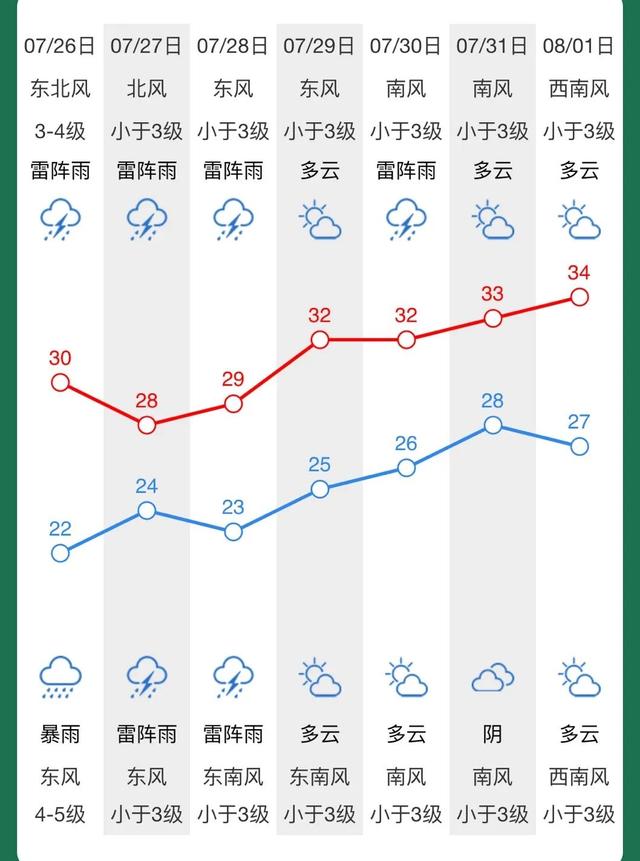 暴雨又来袭......