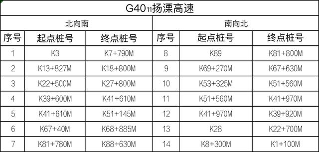 8月1日起，全省启用！