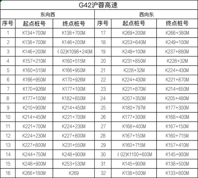 8月1日起，全省启用！