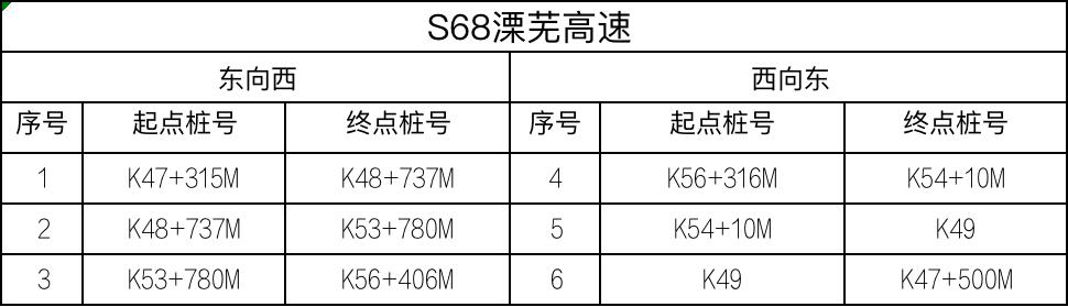 8月1日起，全省启用！