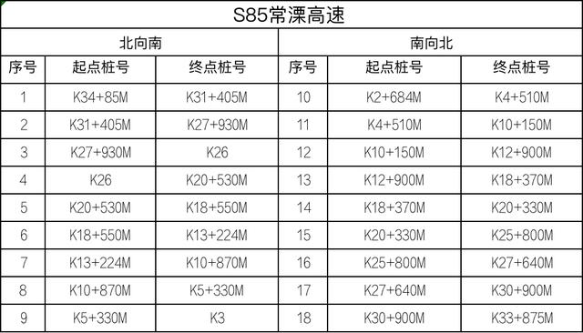 8月1日起，全省启用！