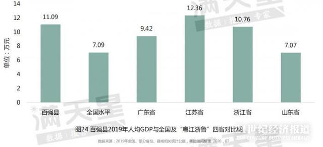 2020中国“百强县”出炉：33个县迈入千亿GDP俱乐部，2%土地创造10%GDP