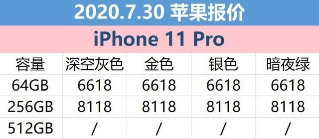 7月30日天猫苹果报价：iPhone 11最低仅需4568元
