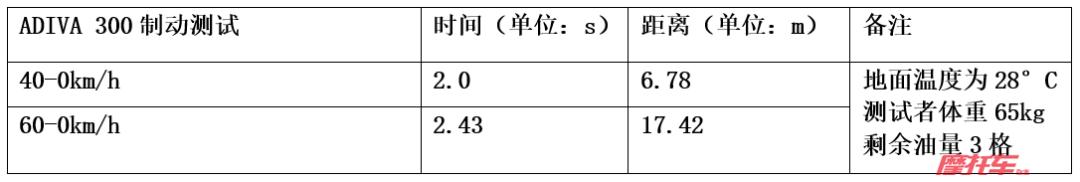 ������7.98���ADIVA AD3����̤�峵����Ĵ���������