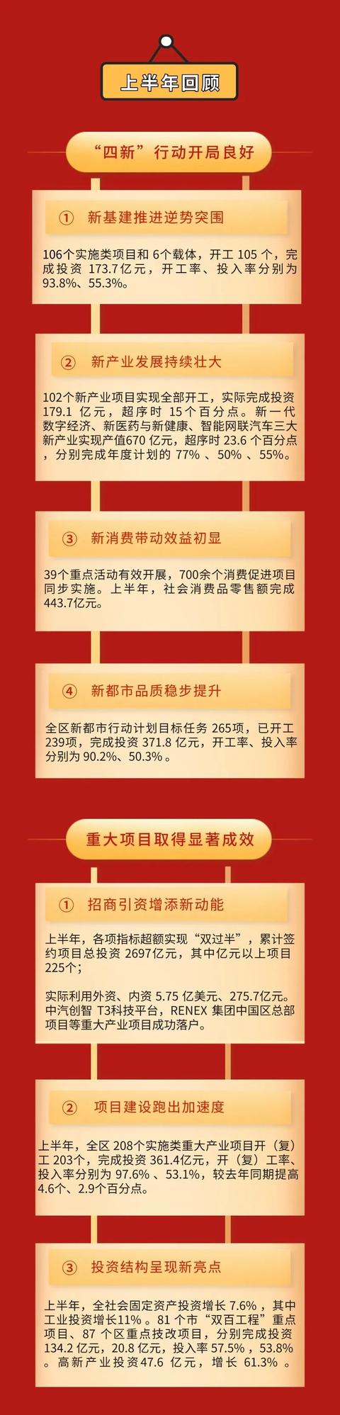 定了！江宁下半年重大项目建设“加速跑”