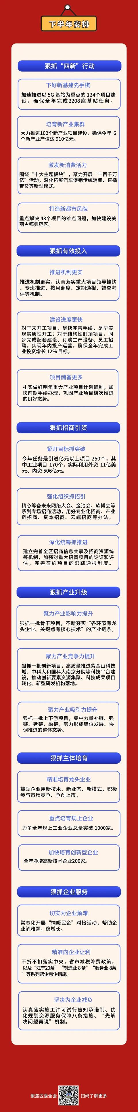 定了！江宁下半年重大项目建设“加速跑”