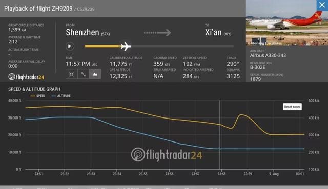 急下降|深航客机紧急下降 目前该航班已经安全返航