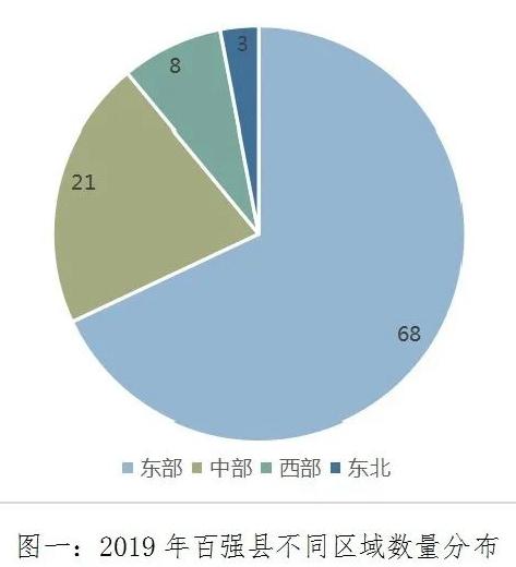 中国百强县出炉：33个县GDP破千亿，前十江苏占一半