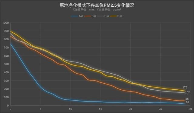 净化最优解！科沃斯可移动净化机器人评测