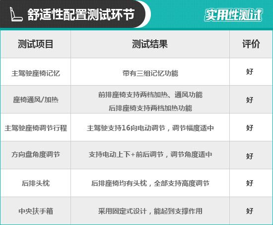 2020款长安林肯冒险家日常实用性测试报告