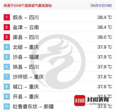 今天的四川有多热？74条高温预警信号、全国高温榜冠军