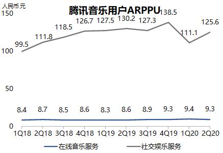 业绩快报 