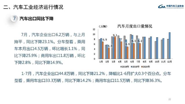 中汽协会数据：2020年7月汽车工业经济运行情况