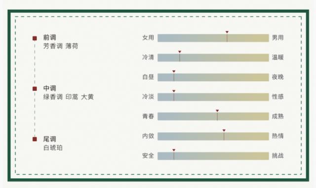 七夕将至，这些小众香氛让你的礼物与众不同