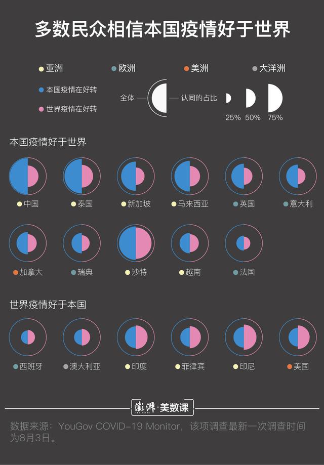 疫情突破2000万，各国民众都在烦恼什么？