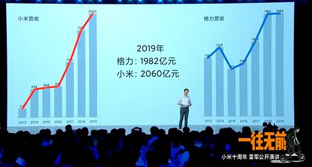雷军十年演讲30条关键信息整理：首谈董明珠赌约，最难忘这三件事