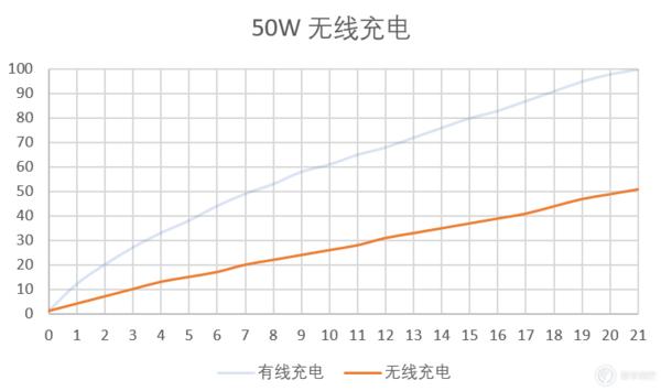 小米 10 至尊版：小米十年集大成者