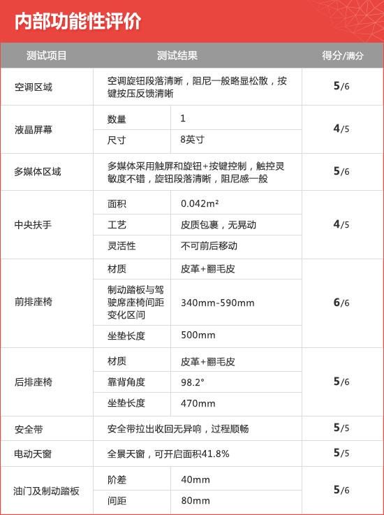 2020款上汽通用别克威朗新车商品性评价