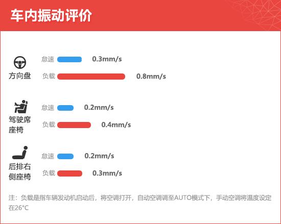 2020款上汽通用别克威朗新车商品性评价